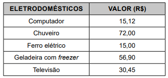 Imagem associada para resolução da questão