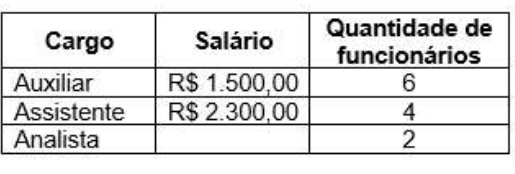 Imagem associada para resolução da questão