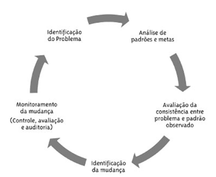 Imagem da questão