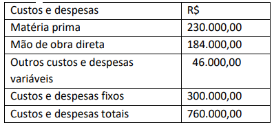 Imagem associada para resolução da questão