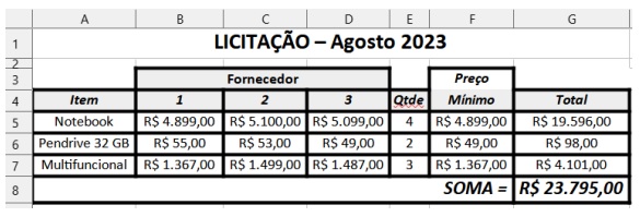 Imagem associada para resolução da questão