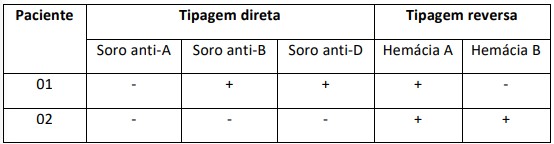 Imagem associada para resolução da questão