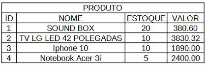 Imagem associada para resolução da questão
