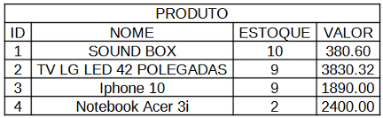Imagem associada para resolução da questão