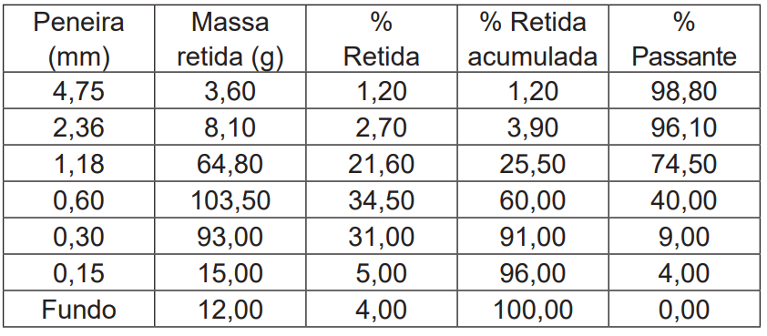 Imagem associada para resolução da questão