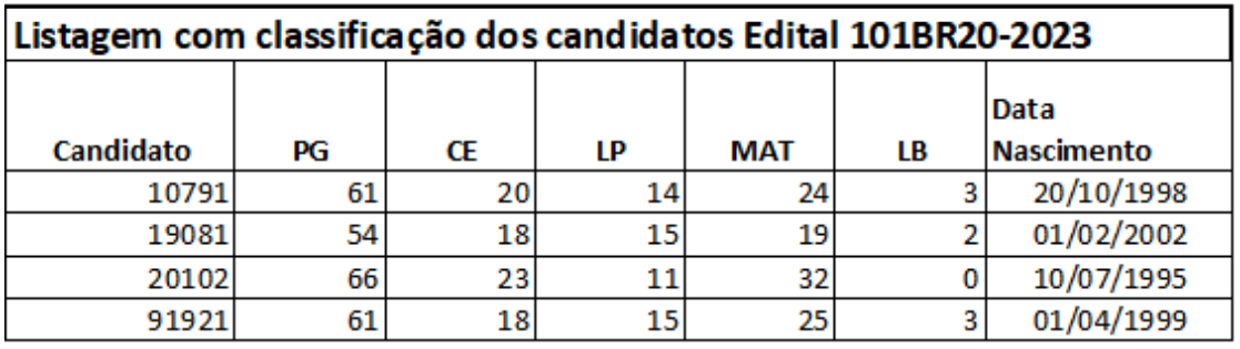 Imagem associada para resolução da questão