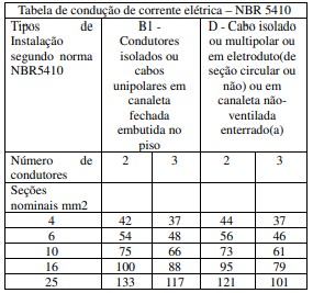 Imagem associada para resolução da questão