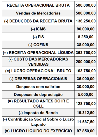 Imagem associada para resolução da questão