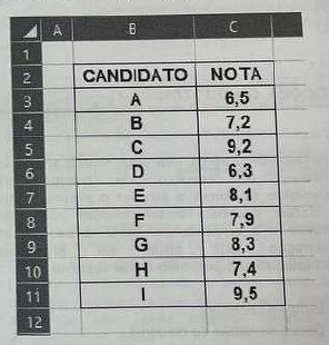 Imagem associada para resolução da questão