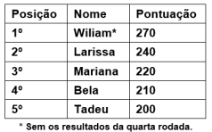Imagem associada para resolução da questão