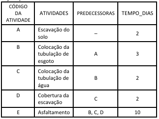 Imagem associada para resolução da questão