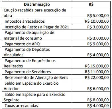 Imagem associada para resolução da questão