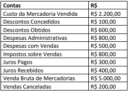 Imagem associada para resolução da questão