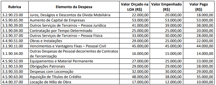 Imagem associada para resolução da questão