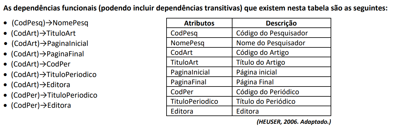 Imagem associada para resolução da questão