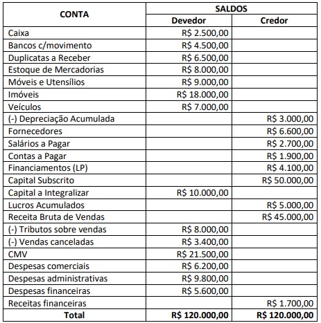 Imagem associada para resolução da questão
