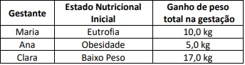 Imagem associada para resolução da questão