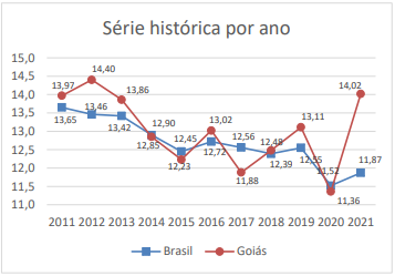 Imagem associada para resolução da questão