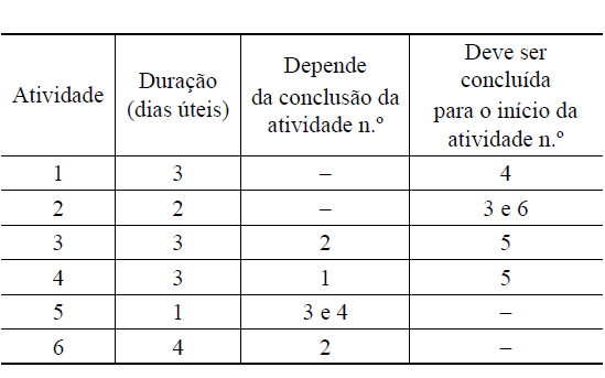 Imagem associada para resolução da questão