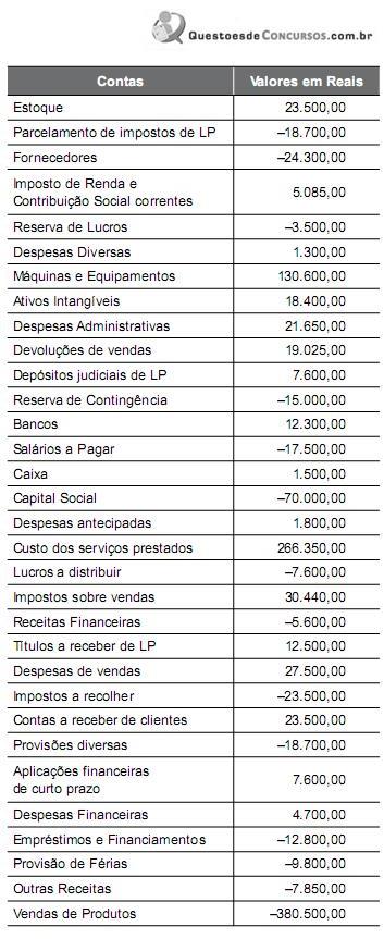 Imagem associada para resolução da questão