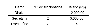 Imagem associada para resolução da questão