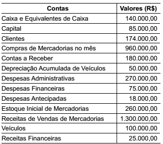Imagem associada para resolução da questão