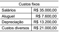 Imagem associada para resolução da questão
