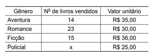 Imagem associada para resolução da questão