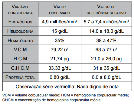 Imagem associada para resolução da questão