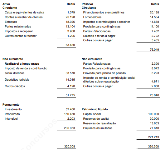 Imagem associada para resolução da questão