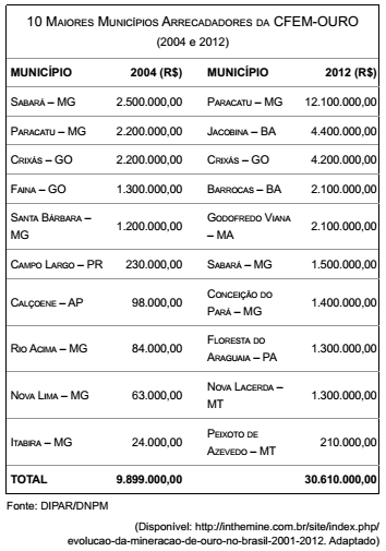 Imagem associada para resolução da questão