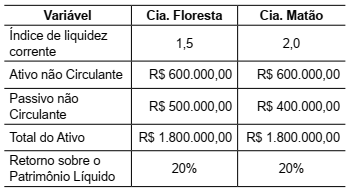 Imagem associada para resolução da questão