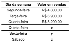 Imagem associada para resolução da questão
