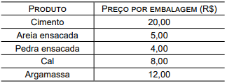 Imagem associada para resolução da questão