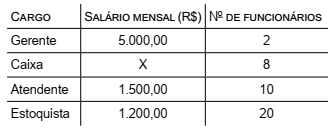 Imagem associada para resolução da questão