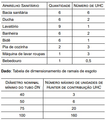 Imagem associada para resolução da questão