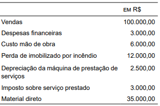 Imagem associada para resolução da questão