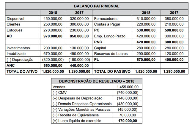Imagem associada para resolução da questão