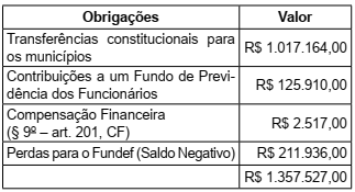 Imagem associada para resolução da questão