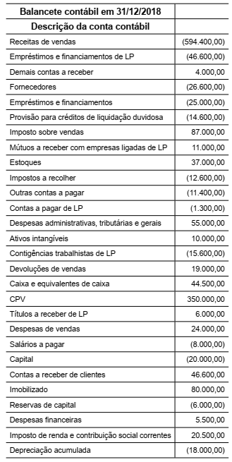 Imagem associada para resolução da questão