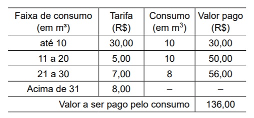 Imagem associada para resolução da questão