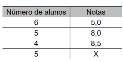 Imagem associada para resolução da questão