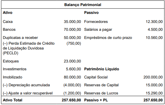 Imagem associada para resolução da questão