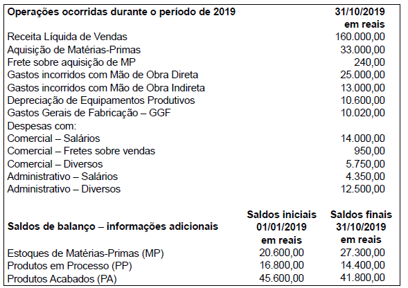 Imagem associada para resolução da questão