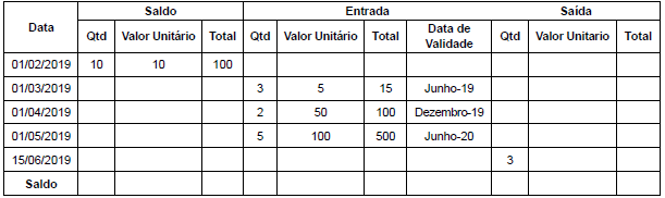 Imagem da questão