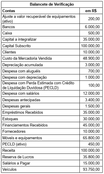 Imagem da questão