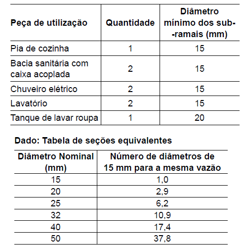 Imagem associada para resolução da questão