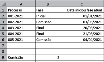 Imagem associada para resolução da questão