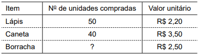 Imagem associada para resolução da questão