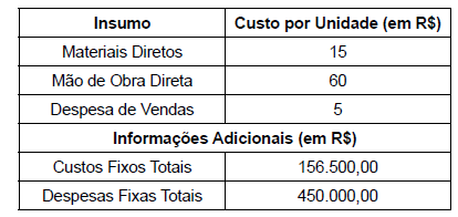 Imagem da questão